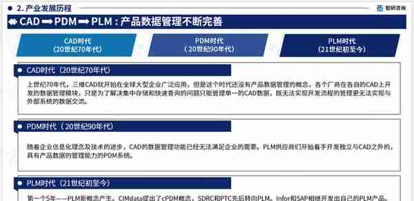 智研咨询重磅发布：中国PLM行业市场研究报告（2023版）