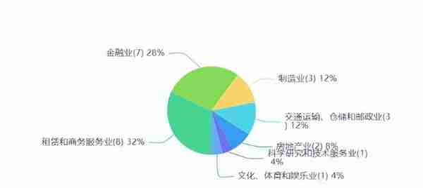 华信信托-高管一言不合就开干？