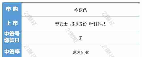 盘前情报丨工信部提出发展低度化白酒产品，相关概念股有望受益（附股）