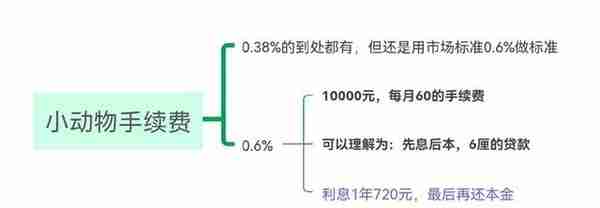 常见信用卡三种还款方式哪种最优惠？