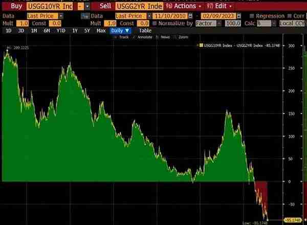 美元存款利率“狂飙”，最高可达5.5%，我能买吗？