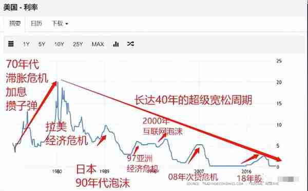 暴跌70%，比特币怎么了？