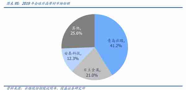 有色金属行业2023年度策略：高载能高功率场景开启金属新时代