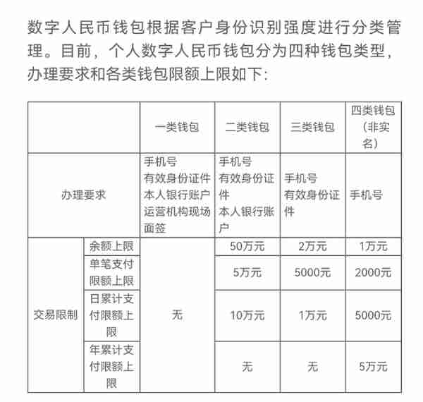 终于，数字人民币打通了腾讯和阿里