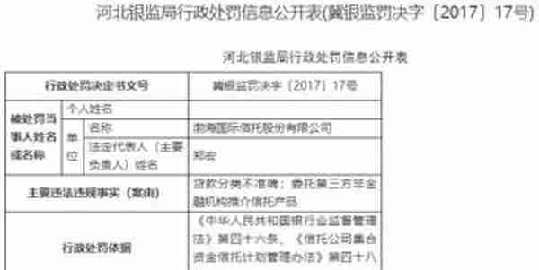 渤海信托两宗违法被罚 贷款分类不准确等