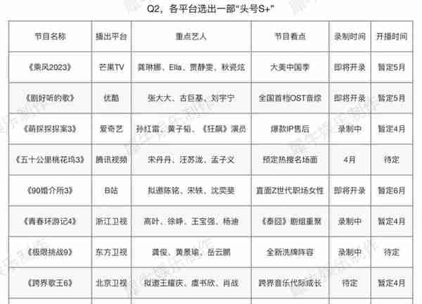 Q2综艺市场前瞻：S+、大黑马、新变数