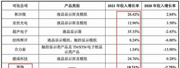 订单异常突增，与大客户关系复杂，“非主流”液晶屏生厂商天山电子业绩存疑