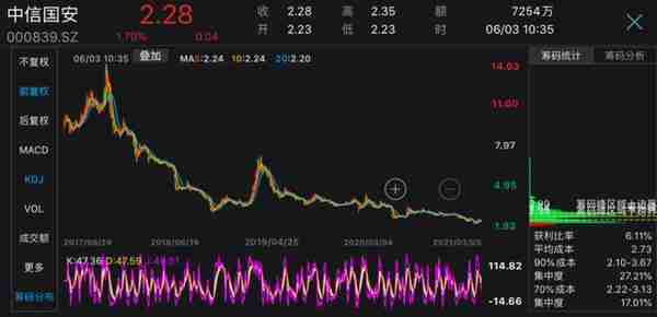 造假10亿，市值缩水400多亿！公司解释：我们不是故意的，证监会回应太解气