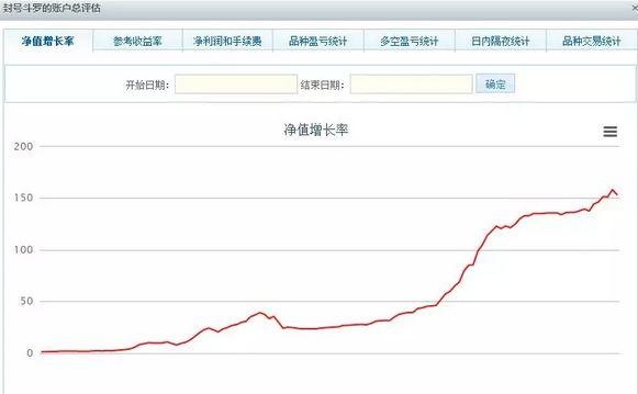 从外汇到期货，90后超短线交易员以558.98%收益率夺冠，普通人学不来！