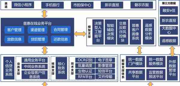 上海农商银行：中小银行农业产业链融资平台研究及实践