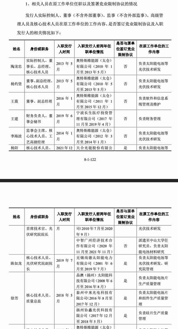 IPO雷达｜负债高企毛利率下滑、扩产如何消化？光伏电池厂商润阳股份这样回应