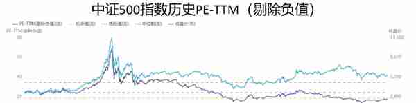 现阶段操作股指期货的逻辑