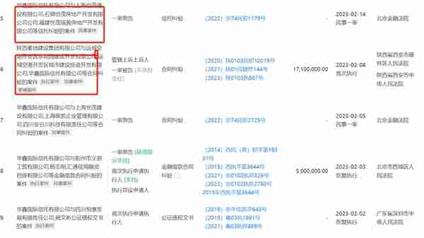 华鑫信托测评-名过其实的信托