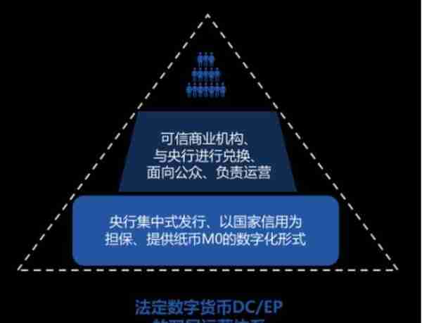 周小川：DC/EP与G7央行数字货币为何不同