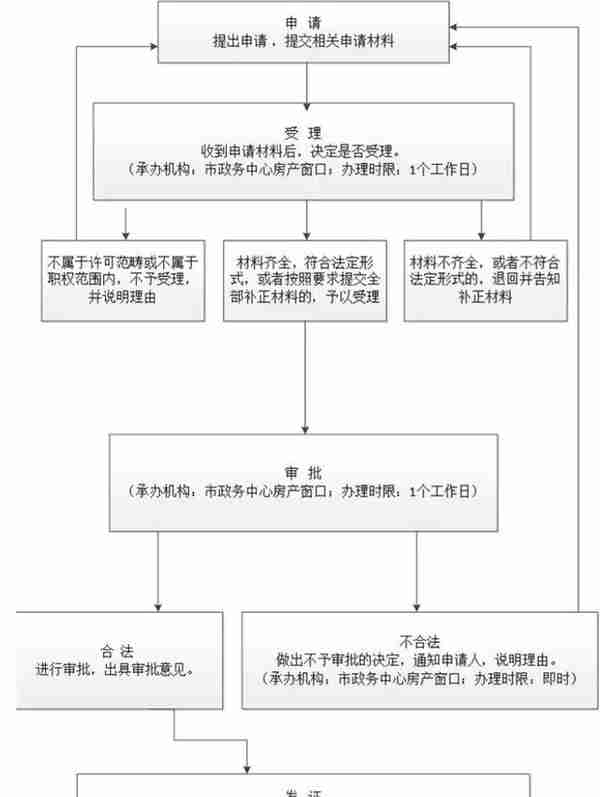 北京公司注册地址变更流程(网上申请注册地址变更手续)