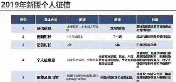 来了！招商银行官宣“新版征信报告”！烟台购房者，要担心吗？