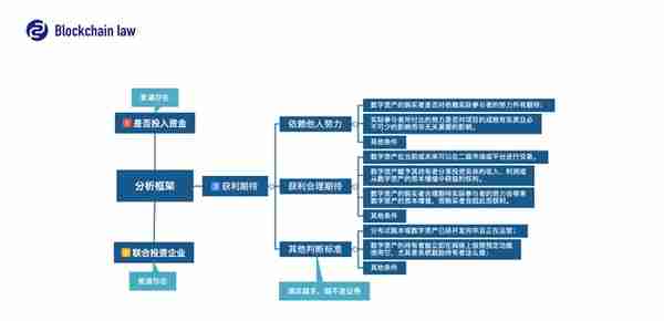 到底什么样的数字货币是证券？｜SEC数字资产证券框架分析