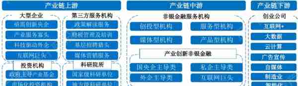 2023年中国金融体系和机构研究报告