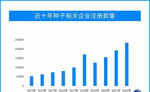 科技助力，农业备耕开启“加速度”