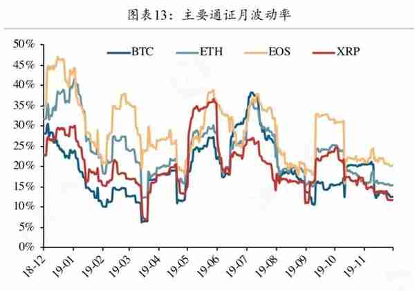 矿工豪赌减半行情，超级矿难将至？