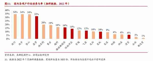 户外运动行业研究报告：户外运动五问五答，解锁全民新生活方式