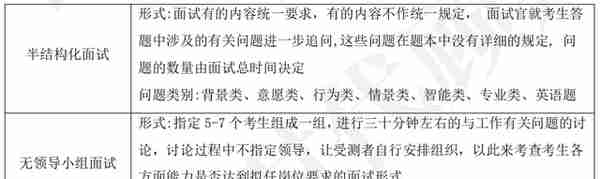 2022银行校园招聘考试：招商银行笔试考点分析！(附题量分布表)