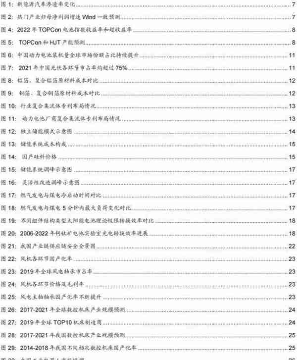 招商策略：2023年十大产业趋势投资展望