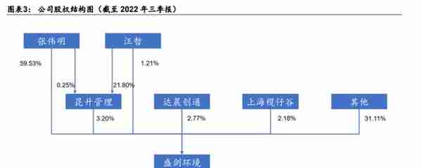 废气治理龙头，盛剑环境：“系统+设备”双轮驱动 ，湿电子出奇兵