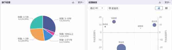 老牌基金浦银安盛发行量“锐减”，基民坦言没能力就不要发产品