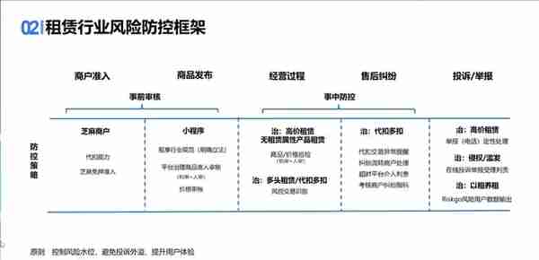 定调！年租金不超过官网价136%,支付宝信用租赁新规定调