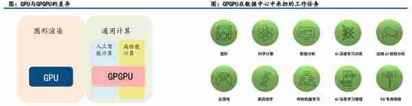 GPU行业深度：市场分析、竞争格局、产业链及相关公司深度梳理