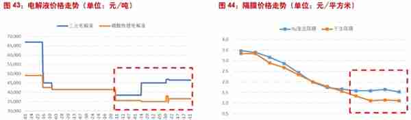 特斯拉搅局电池！宁德时代还值3600亿么？