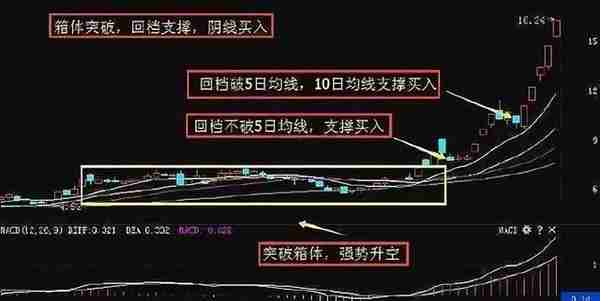 一位二十年老股民道出：盘面一旦出现“朝天一炷香”，果断撤离