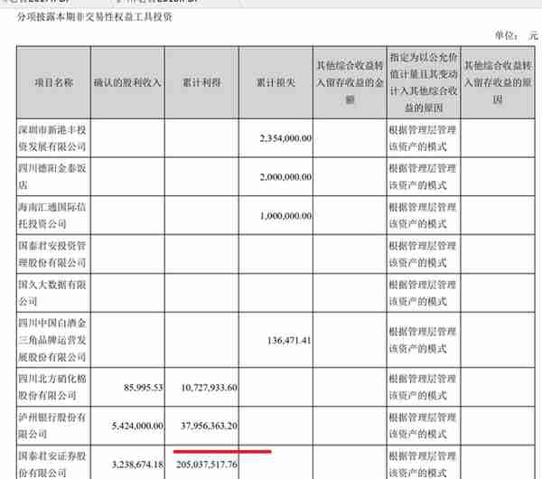 泸州老窖财务报表分析-资产负债表