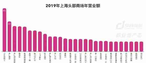 上海商业187年：从开埠到未来 | CRR精选