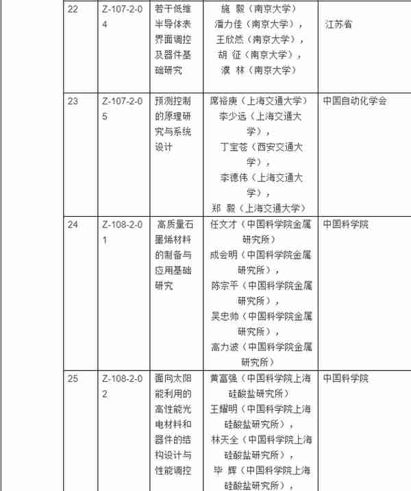 2017年度国家科学技术奖揭晓：获奖清单大全