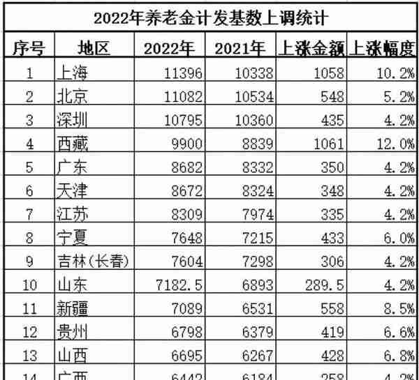 2023年非深户在深圳退休的条件？灵活就业参保及进入个人账户标准