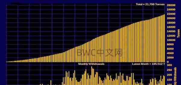 中国再次发出黄金新信号，美媒：218吨黄金已经从欧美运抵中国