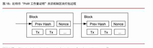 Web3专题研究报告：基于区块链的下一代互联网