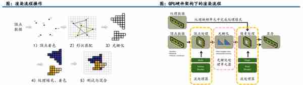 GPU行业深度：市场分析、竞争格局、产业链及相关公司深度梳理