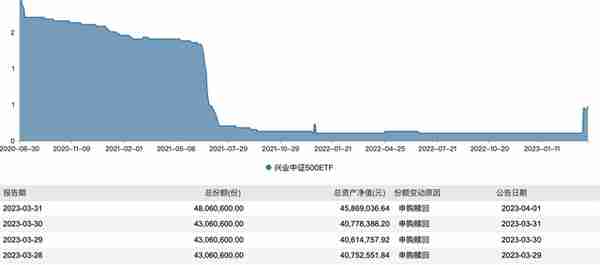 金融报道｜一季度游戏ETF业绩霸榜 迷你产品参与其中“混淆视听”，有公司“死扛”