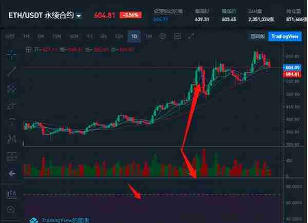 合约新手训练——K线的基础常识——RSI