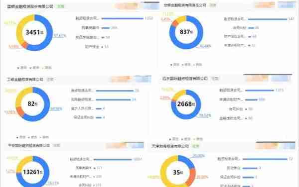 租赁解析 ▏十大融资租赁公司，3500亿的突破