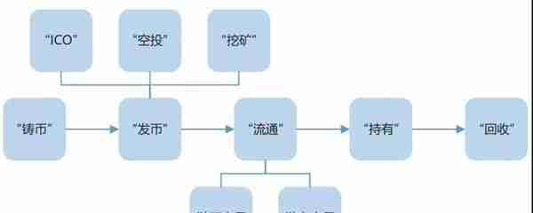 走在冰与火边缘的“虚拟货币”