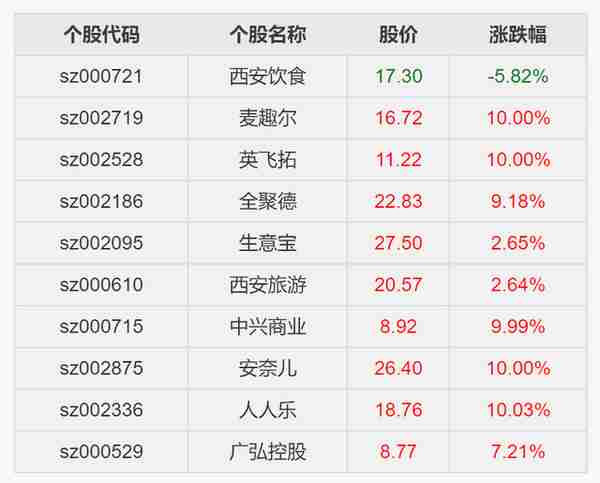 淘股吧热搜股2022.12.30收盘