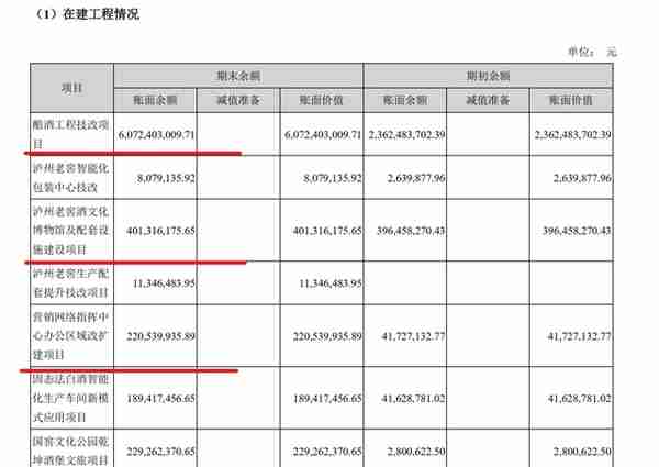 泸州老窖财务报表分析-资产负债表