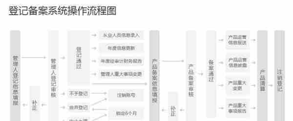 「私募基金」私募投资基金备案时，风险揭示书披露的事项有哪些