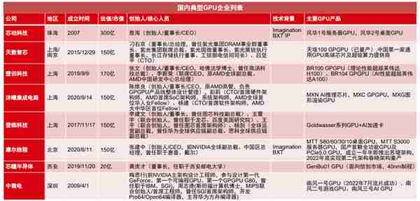 GPU行业深度：市场分析、竞争格局、产业链及相关公司深度梳理