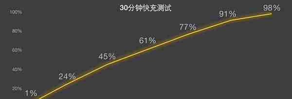 不止屏幕大一点 vivo X Fold2带来这些升级