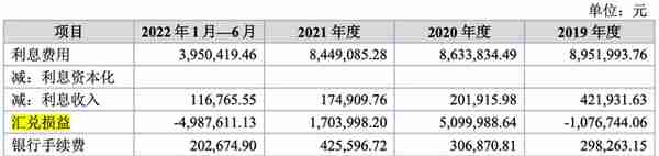 旺成科技IPO：境外收入占比高 营运资金或存压力